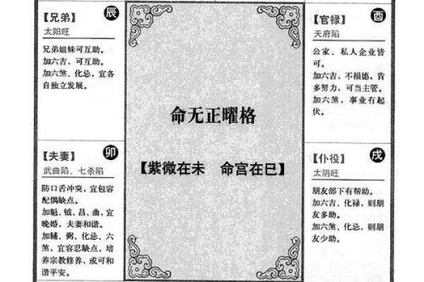 紫微斗数骨髓赋注解 骨髓赋与女命骨髓赋？