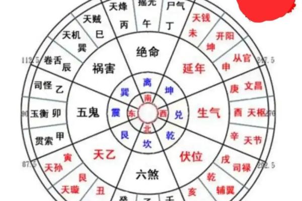 阳宅风水之“风水地”吉凶详解 阳宅风水之“风水地”吉凶详解