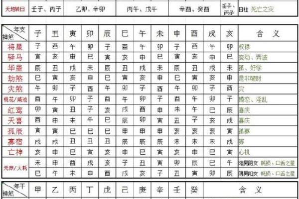 八字算命大全，从两头冲到命格详解！
