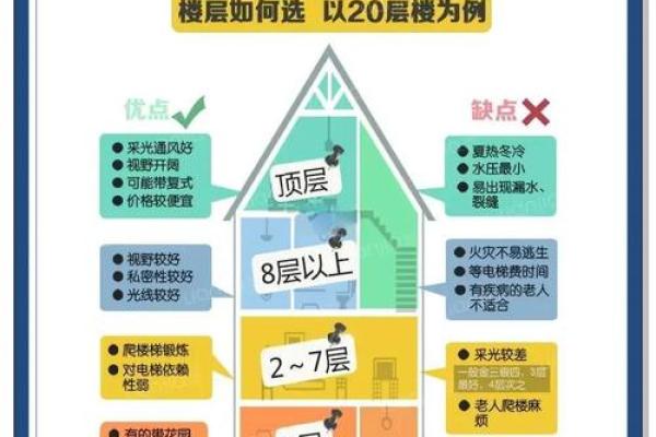楼层装修风水 楼层装修风水