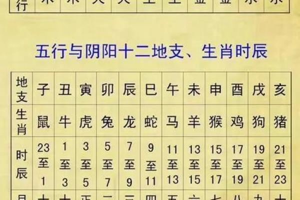 生辰八字算命准确度 生辰八字算命准确度