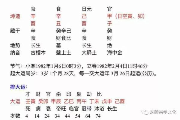 八字食神 八字食神