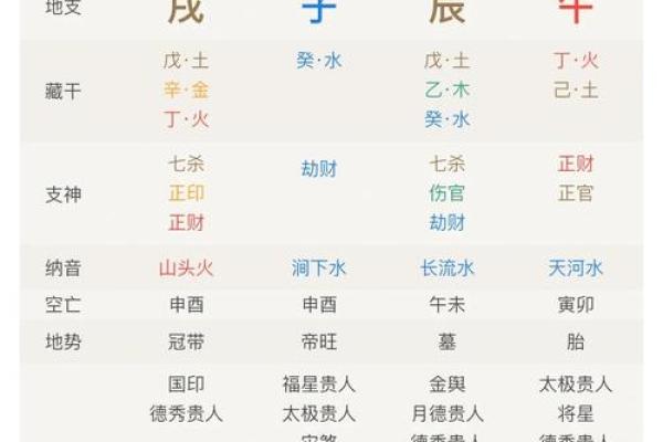 八字与命理关系大吗学生