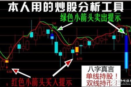 炒股八字真言