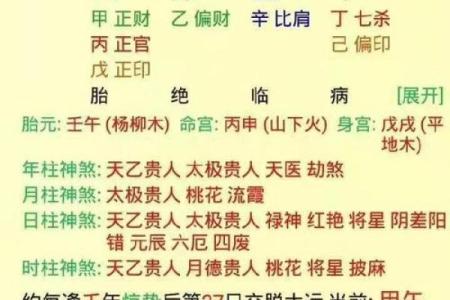 八字测命运和财运 事业蒸蒸日上好运即将来临