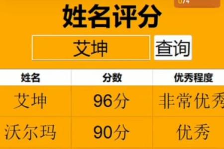 起名测分打分免费测试,生辰八字取名字大全免费查询