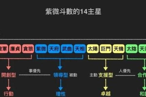 紫微斗数诸星落诸宫之，天同星：阳水疾厄宫详解