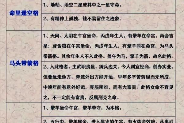紫薇斗数紫薇天相