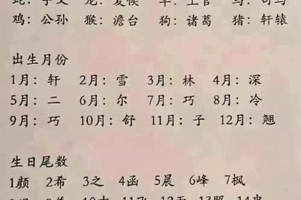 生辰八字如何选择宝宝命名？