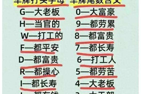 免费车号码吉凶测试大全