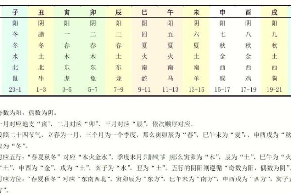 阴阳五行是八字命理的基础