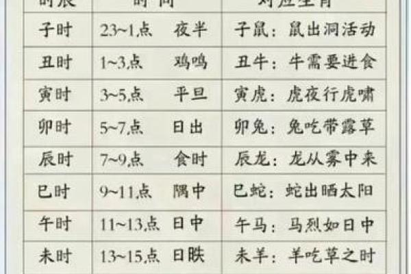 最准八字排盘详解