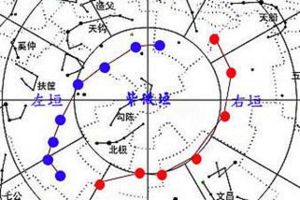 紫薇斗数南极北极