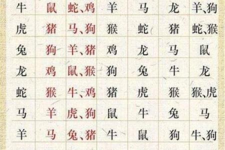 属鸡性汉取名大全，如何根据生辰八字快速选取适合自己的姓名
