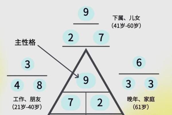 怎样测试生命灵数配对 怎样测试生命灵数配对