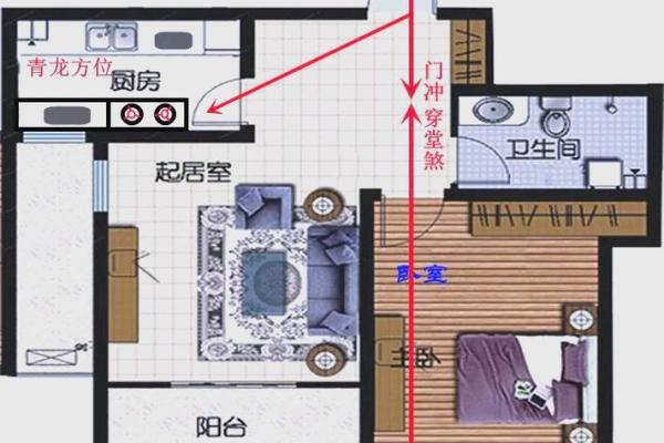 家居大门朝向风水禁忌有哪些呢 家居大门朝向风水禁忌有哪些呢