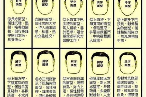 人脸算命 人脸算命