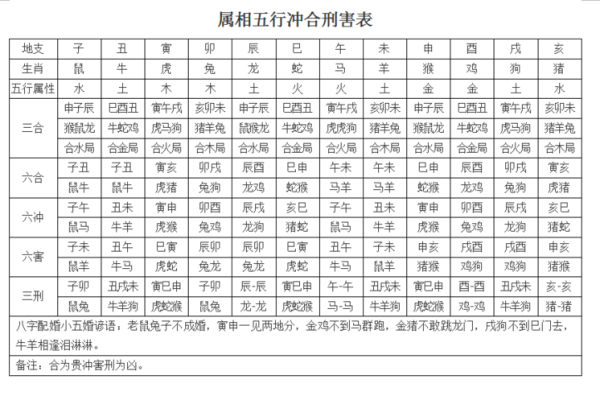 八字刑冲克害 八字刑冲克害