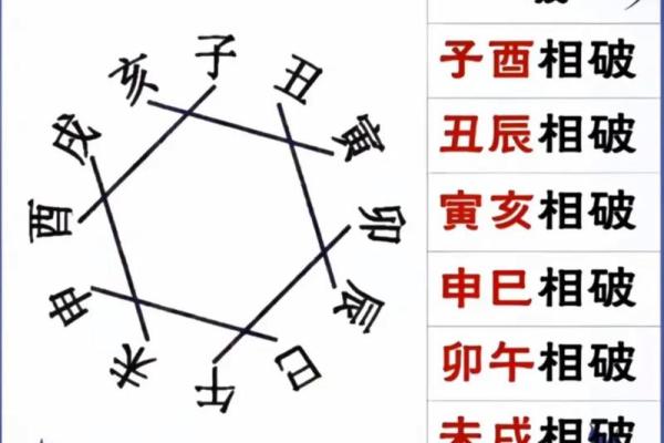 八字刑冲克害 八字刑冲克害