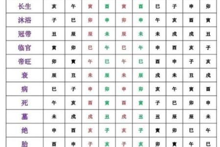 八字亡神解析 你的八字有哪些亡神