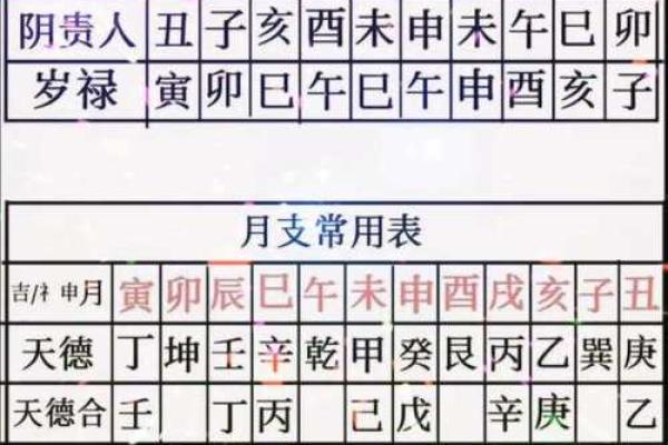 八字丁壬化 八字丁壬化