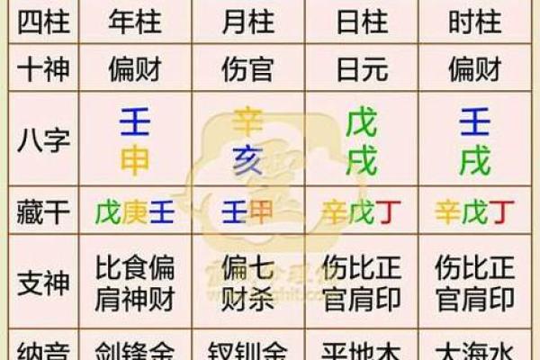 怎么写男女生辰八字 怎么写男女生辰八字