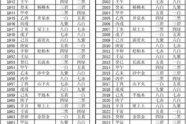 怎么写男女生辰八字 怎么写男女生辰八字