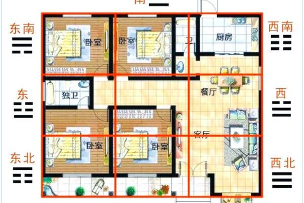 房屋风水的八大方位有什么作用 房屋风水的八大方位有什么作用