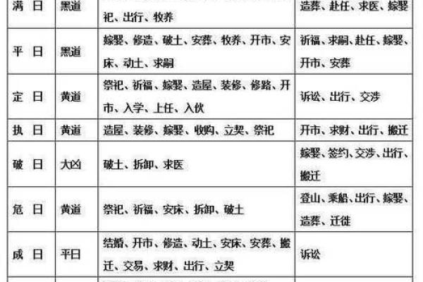 全面的择日步骤是以生辰八字为准的 全面的择日步骤是以生辰八字为准的