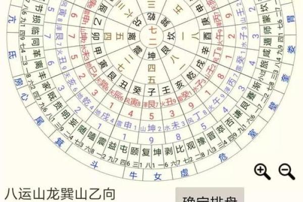 风水测量房子什么单位 风水测量房子什么单位