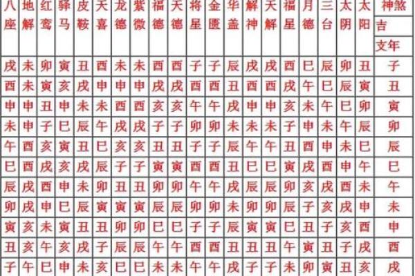 八字所有神煞解释 八字所有神煞解释
