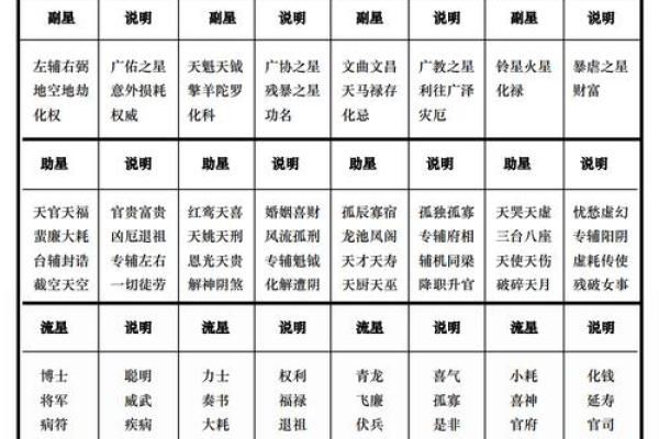 紫薇斗数北斗系列都是什么 紫薇斗数北斗系列都是什么