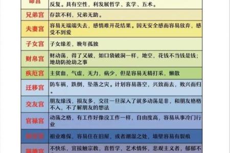 紫薇斗数与八字宫位