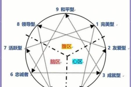 八字专旺格人性格特点，主要分五种