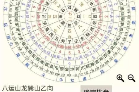 风水测量房子什么单位