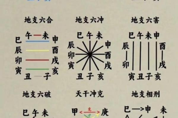 八字与十神 八字与十神