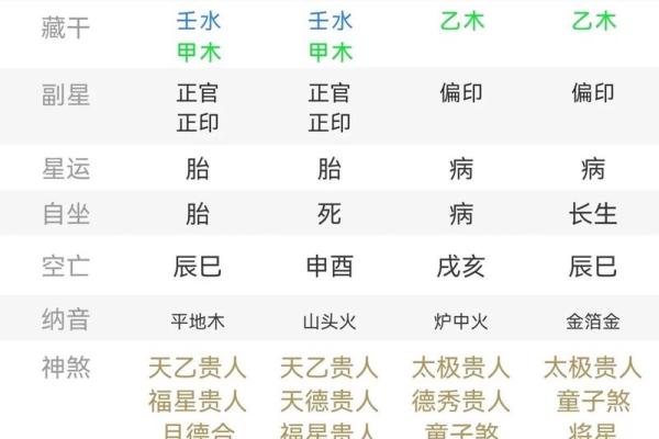 经商的八字 经商的八字