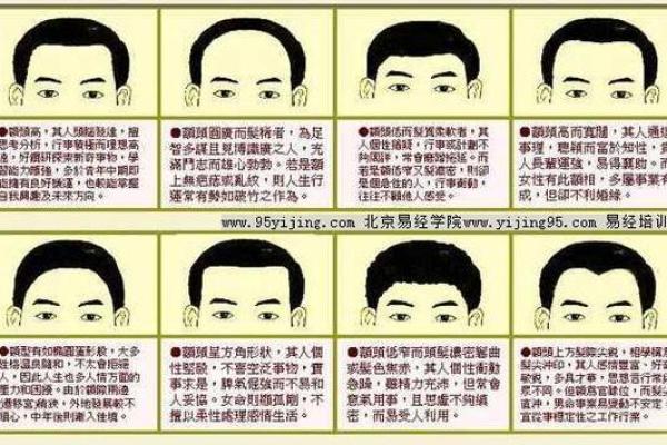 男测脸面相算命图解大全 男测脸面相算命图解大全