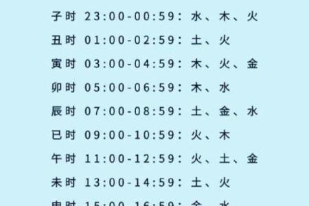 生辰八字如何算