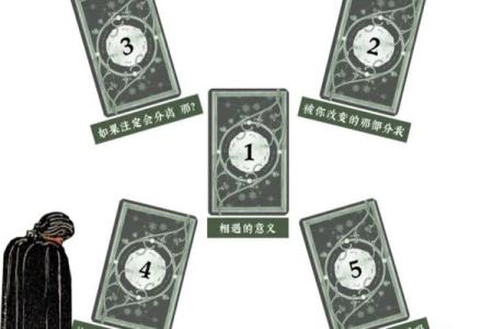 塔罗测试，在你前任的心里，你的位置有多重要？