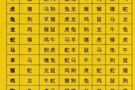 八字算吉凶