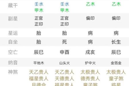 经商的八字