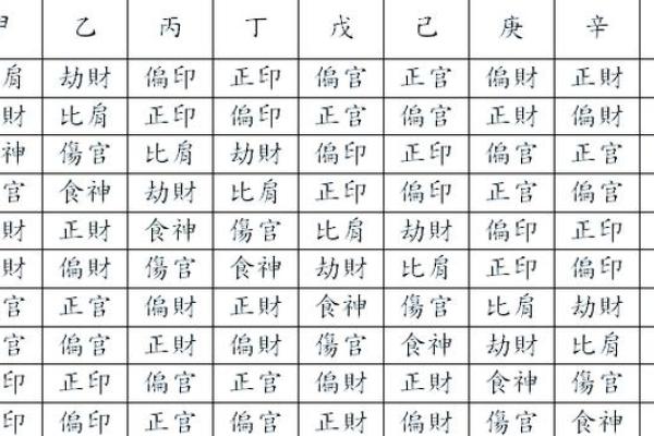 最准确的八字喜用神测试 最准确的八字喜用神测试