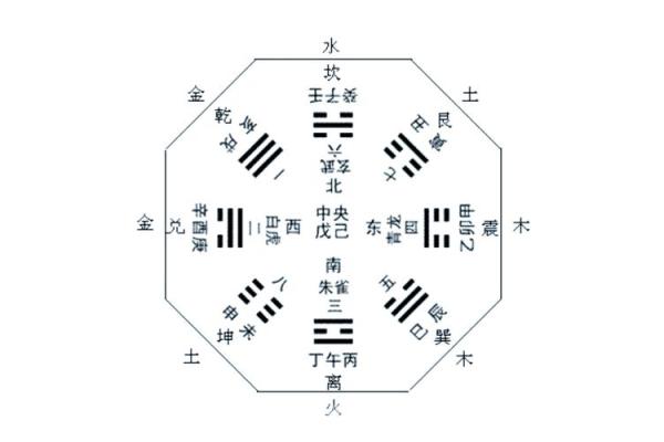 家居风水调理与五行的关联 家居风水调理与五行的关联