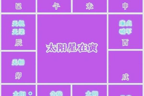 紫微斗数格局破了会怎么样 紫微斗数 破格? 紫微斗数格局破了会怎么样 紫微斗数 破格?