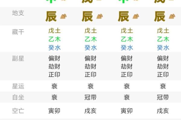 八字辰时生的人怎样 八字辰时生的人怎样