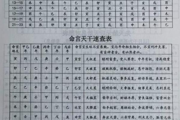 八字辰时生的人怎样 八字辰时生的人怎样