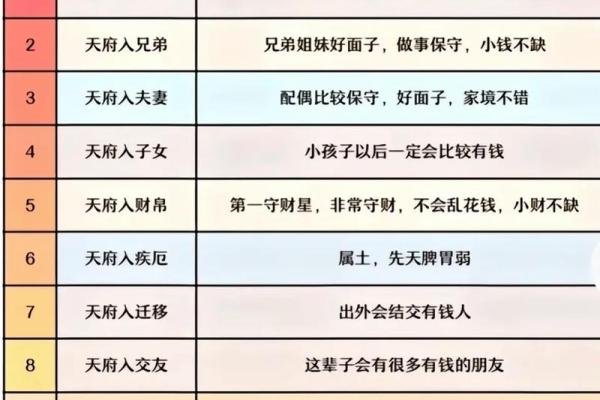 紫微斗数小星星性汇总(三) 紫微斗数小星星性汇总(三)