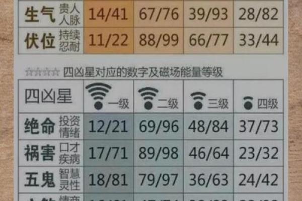 最准的手机号码吉凶测试打分 最准的手机号码吉凶测试打分
