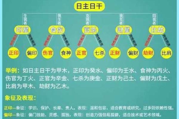 学习八字十神,轻松掌握八字命理! 学习八字十神,轻松掌握八字命理!